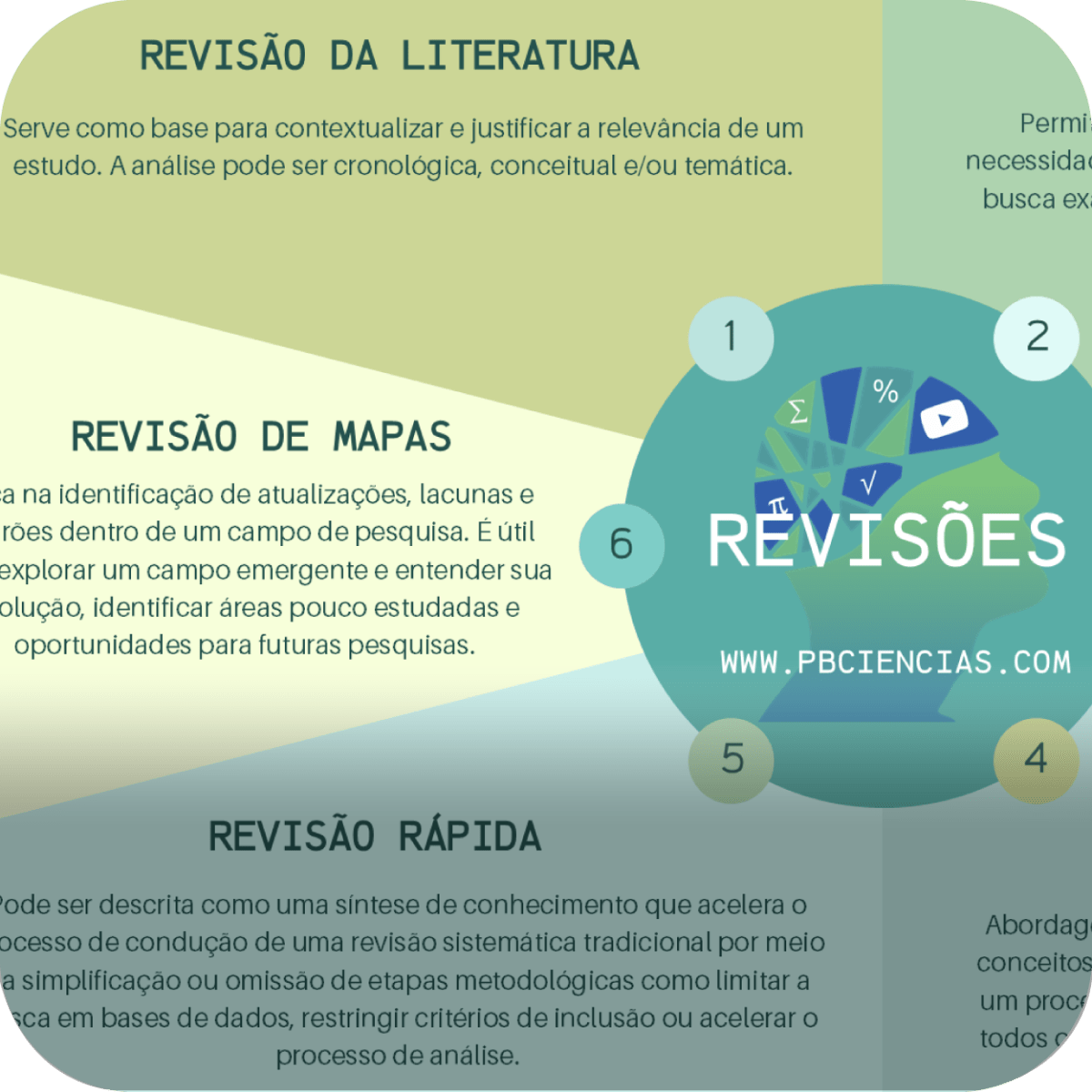 Introdução às revisões / Introduction to&nbsp;reviews