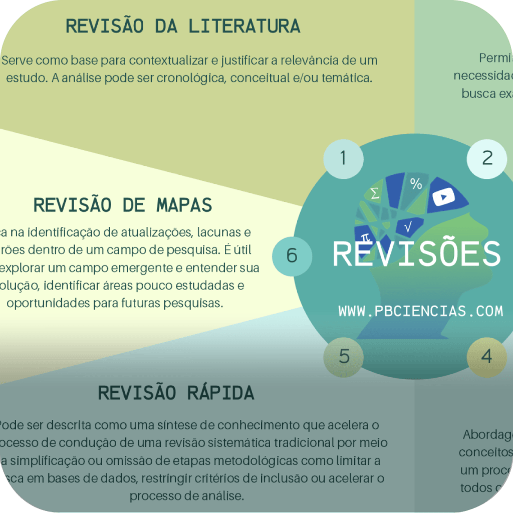 Introdução às revisões / Introduction to&nbsp;reviews